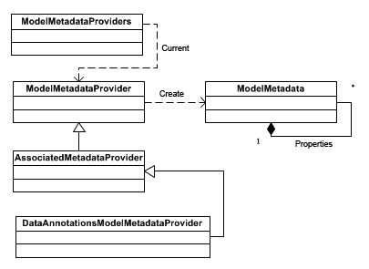 http://images.cnblogs.com/cnblogs_com/artech/201205/20120509075211275.png