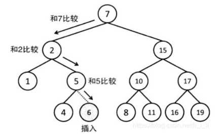 技术分享图片