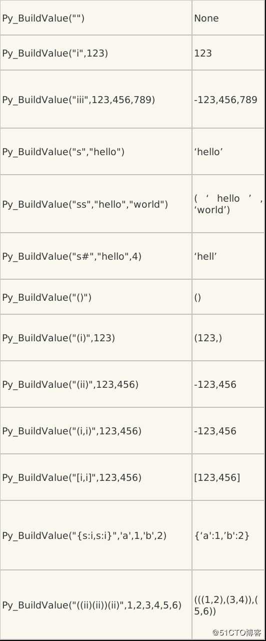 Python3快速入门（十七）——Python扩展模块开发