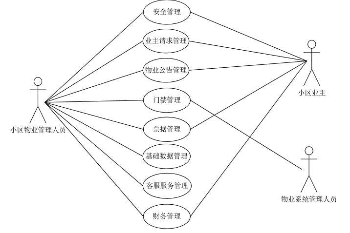 系统总体用例图