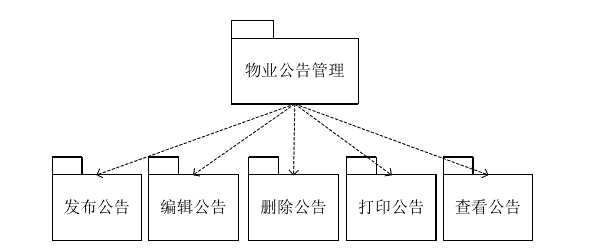 物业公告管理包图