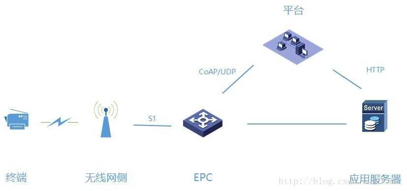 技术分享图片