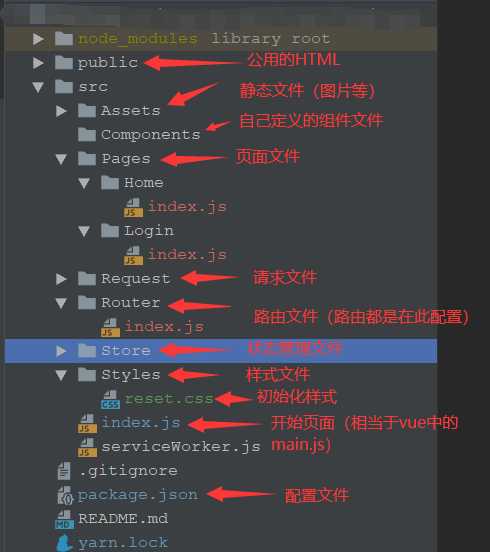 技术分享图片