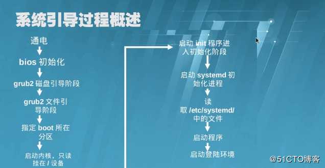 系统修复