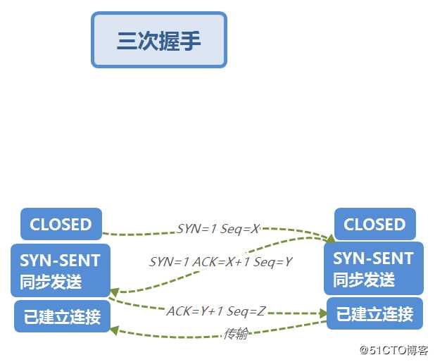 TCP/IP 协议