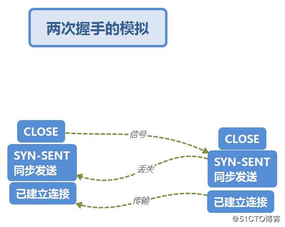 TCP/IP 协议