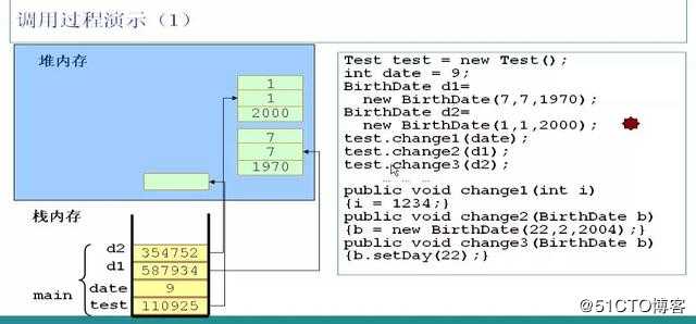 java内存分配分析/栈内存、堆内存