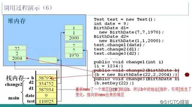 java内存分配分析/栈内存、堆内存