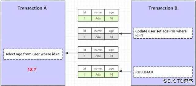 MySQL InnoDB 事务