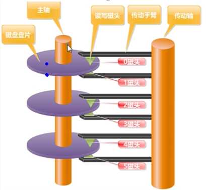 技术分享图片