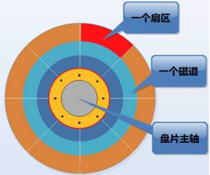 技术分享图片