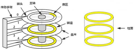 技术分享图片