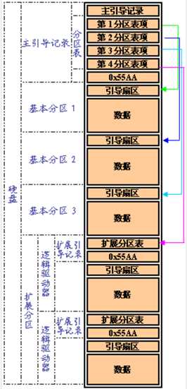 技术分享图片