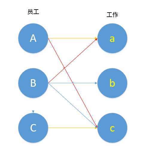 技术分享图片