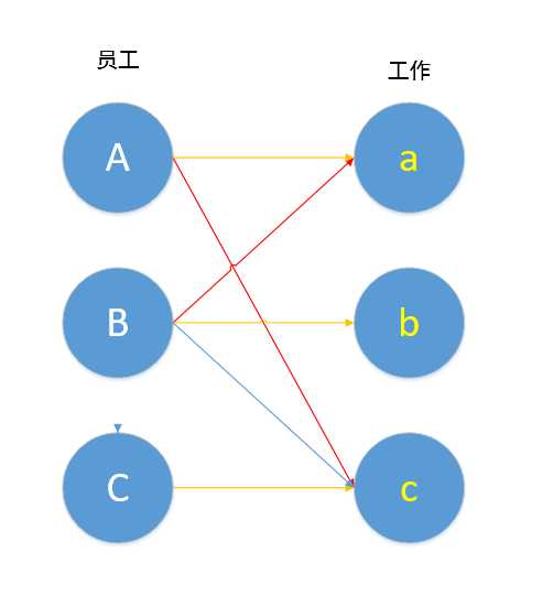 技术分享图片