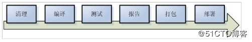 maven+nexus的使用
