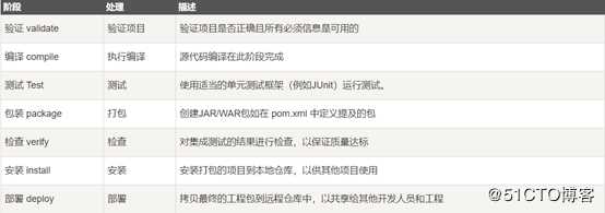 maven+nexus的使用