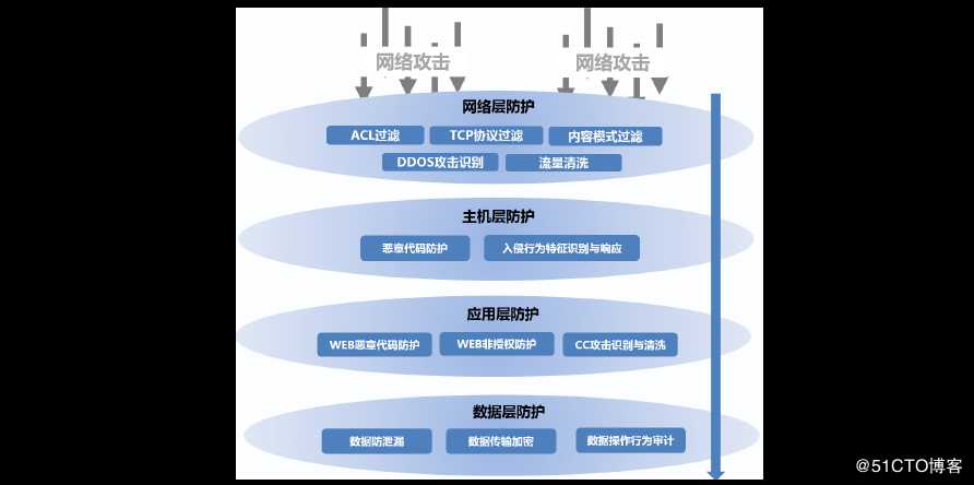 公司内部网络安全