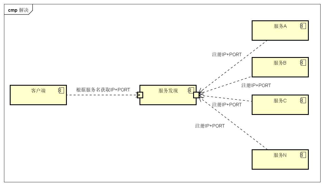 技术分享图片