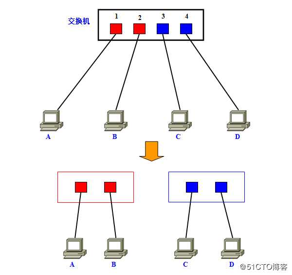 技术分享图片