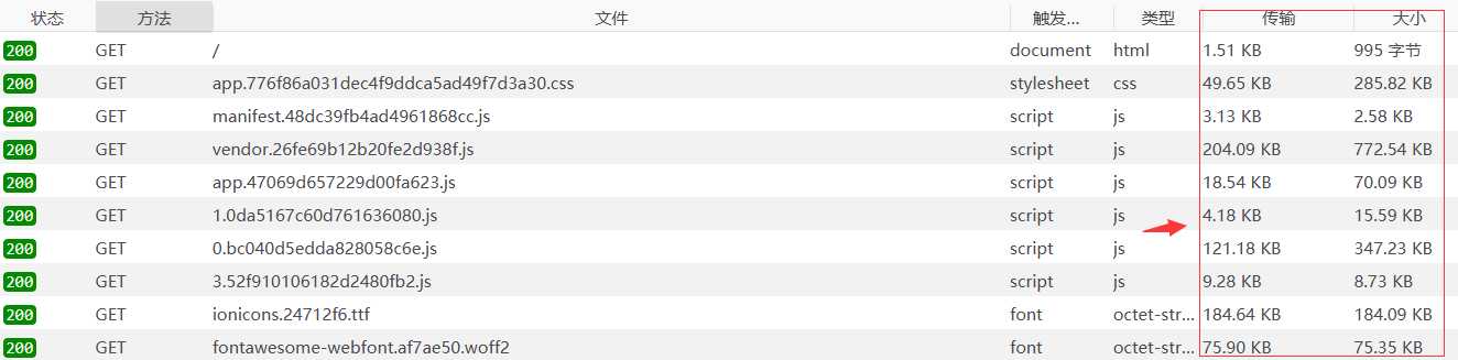 技术分享图片