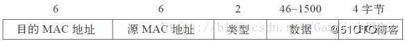 最大传输单元（Maximum Transmission Unit，MTU）