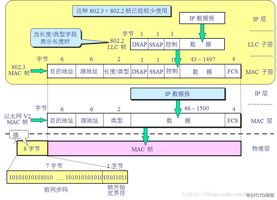 最大传输单元（Maximum Transmission Unit，MTU）