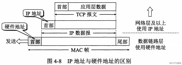 IP地址分类