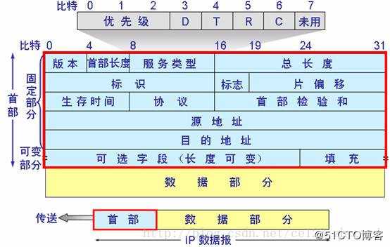 IP地址分类