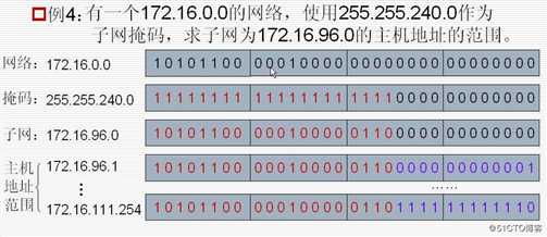 IP层转发分组的流程