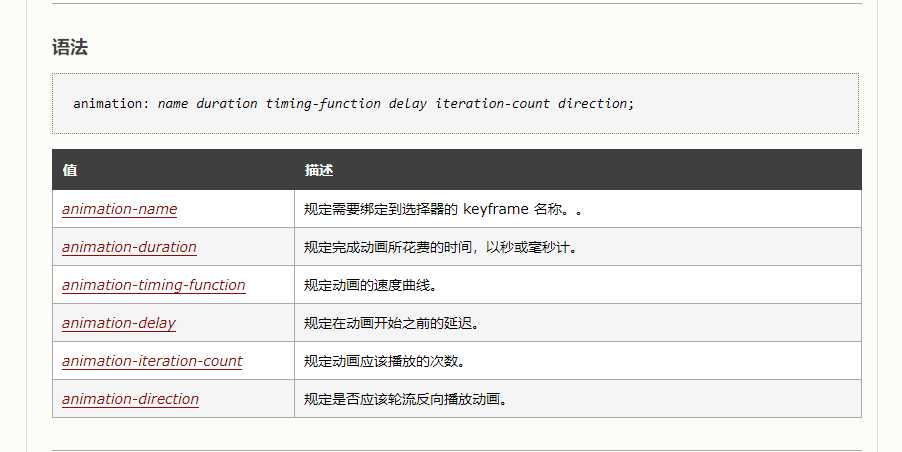 w3c的属性