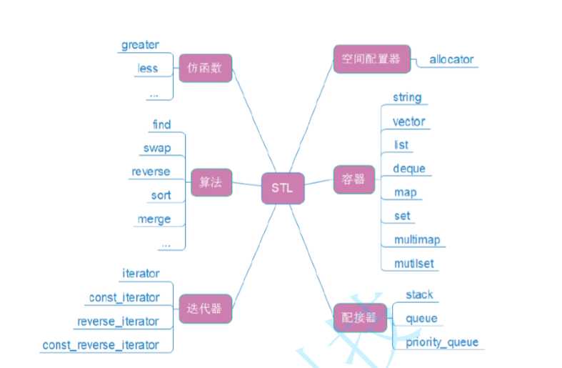 技术分享图片
