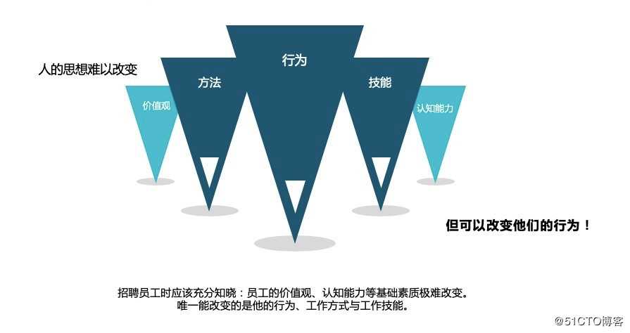 创业公司如何实施研发绩效管理 | X-Developer案例