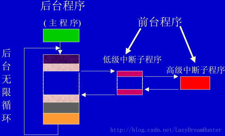 技术分享图片