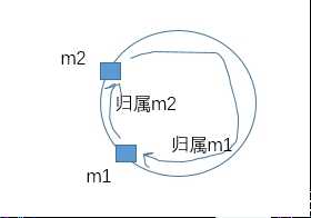 技术分享图片
