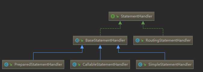 StatementHandler继承图