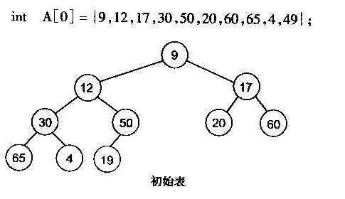 技术分享图片