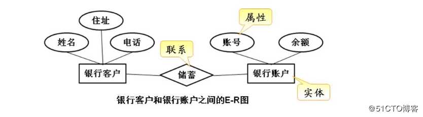MySQL——数据库介绍（理论篇）