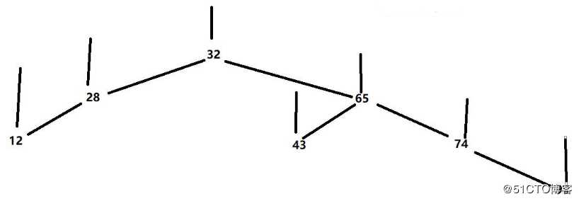 MySQL——数据库介绍（理论篇）