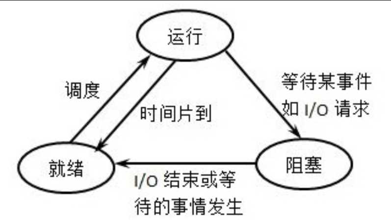 进程与线程的区别