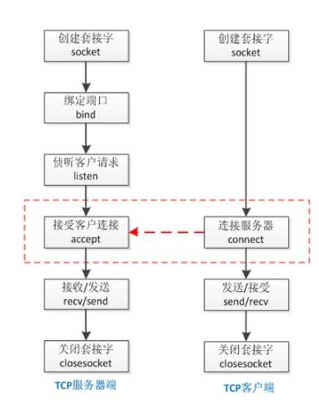 技术分享图片