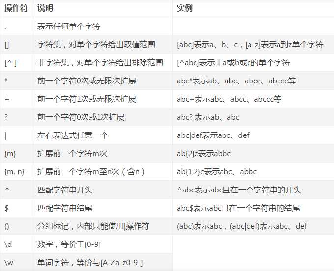 技术分享图片
