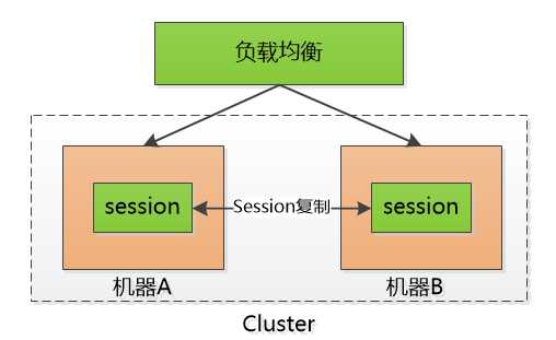 技术分享图片