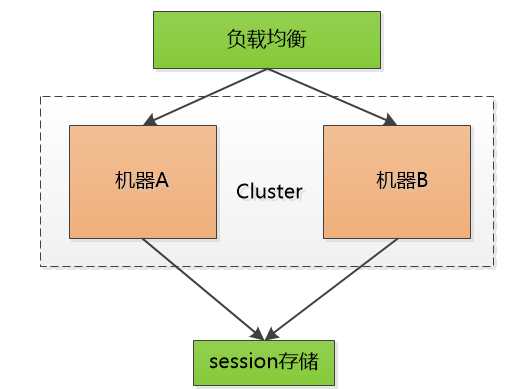 技术分享图片