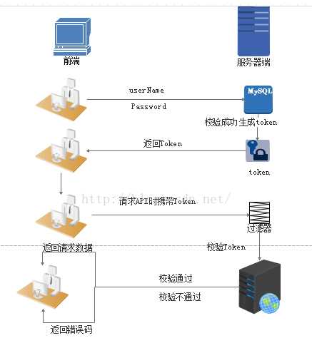 技术分享图片