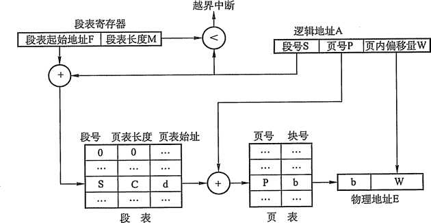 技术分享图片