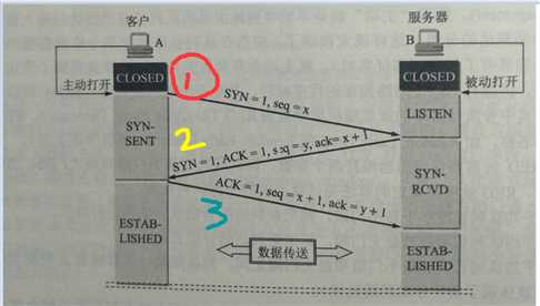 技术分享图片