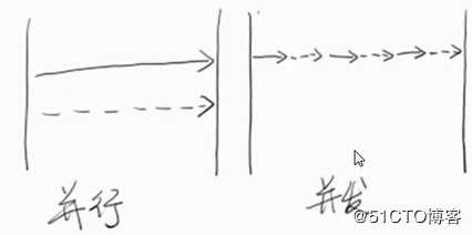 Java 高并发  继续学习 part1_A