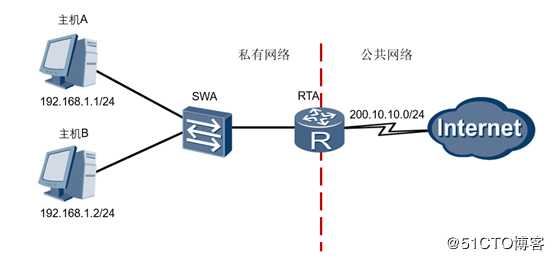 双IE带你体验不一样的NAT技术