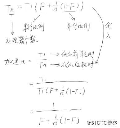 Java 高并发  继续学习 part1_B